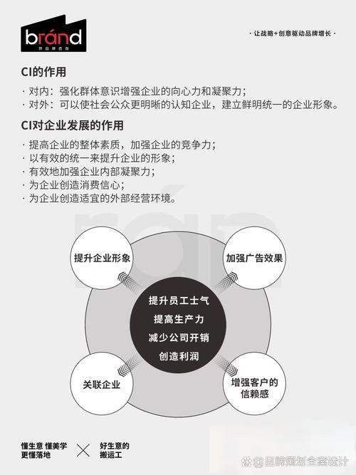 市场营销# #品牌策划# #自律# #品牌# #品牌全案设计# #自律遇见负妹